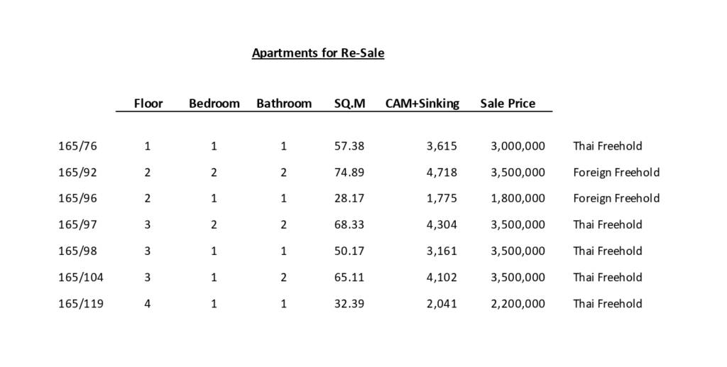 units available and prices