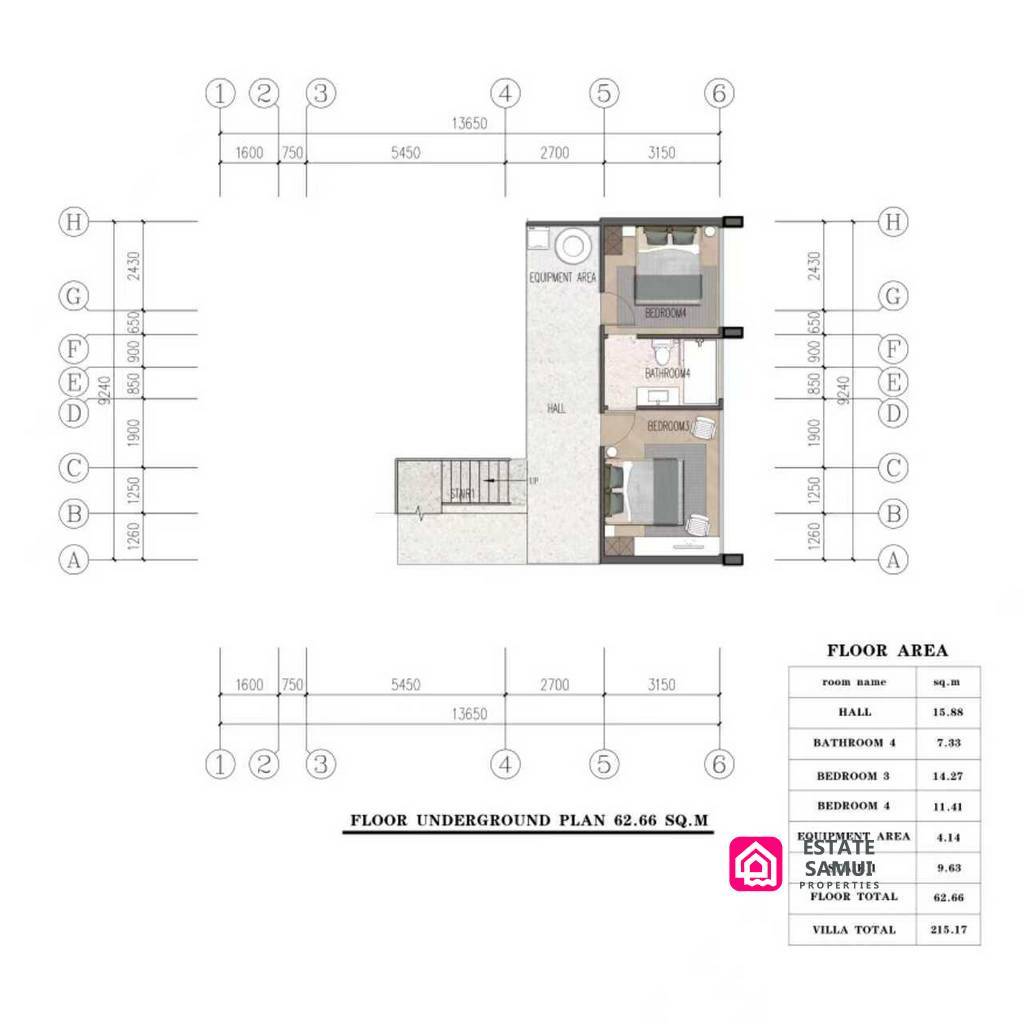 Bang Por View Villas