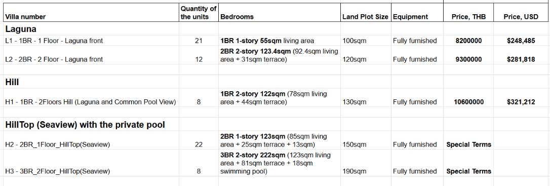 casa blanca prices
